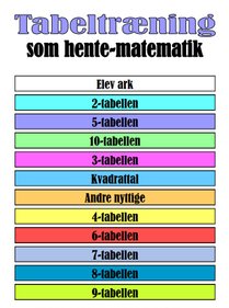 Multiplikation. Tabeltræning. Gangetabeller. Hentematematik. Kvadrattal.