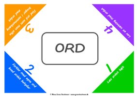 Rundt om ordet. Ordcirkel. Fagord og begreber. Giv en få en. Ordtilegnelse. Fagsprog i matematik.